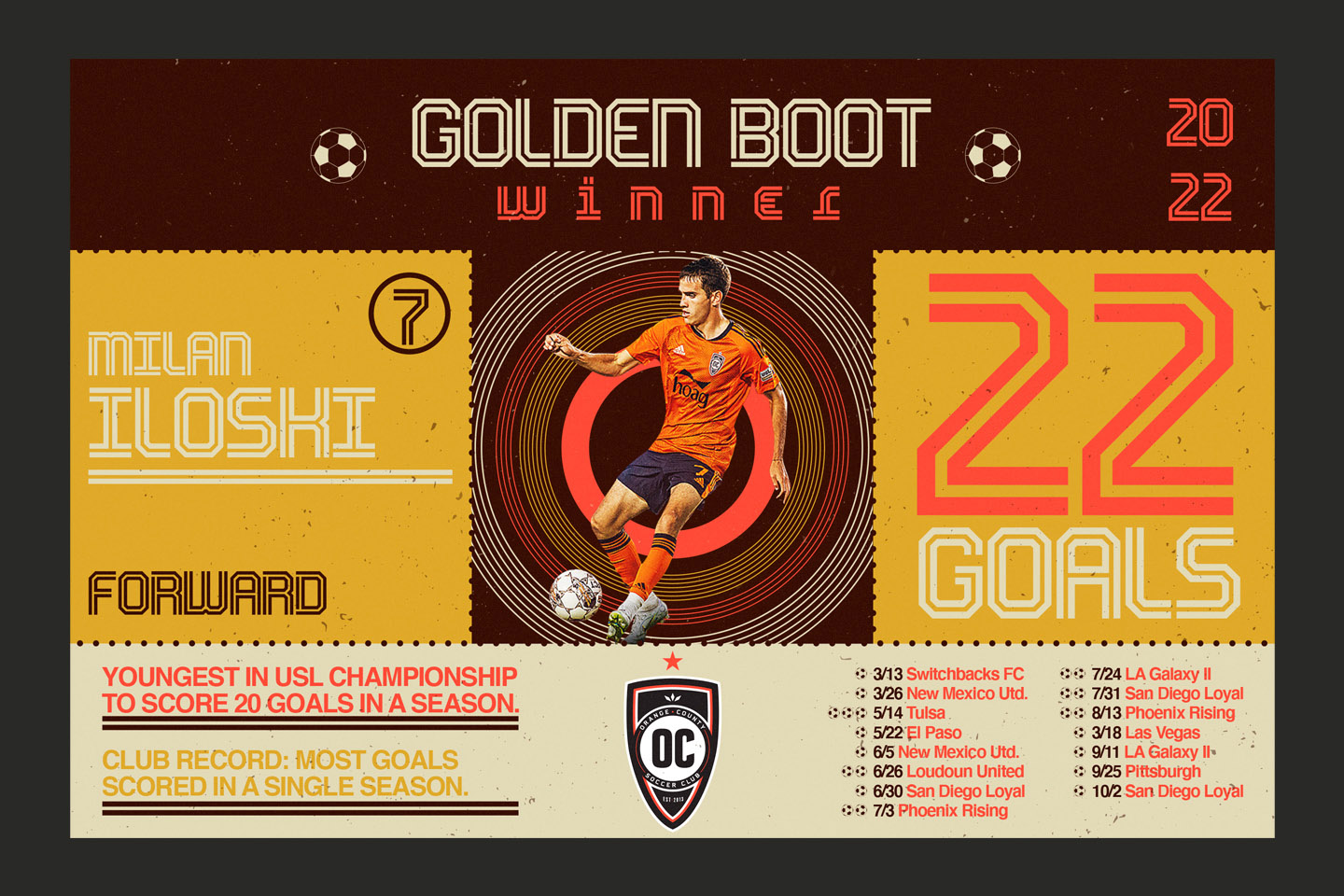OCSC Golden Boot 2022 infographic