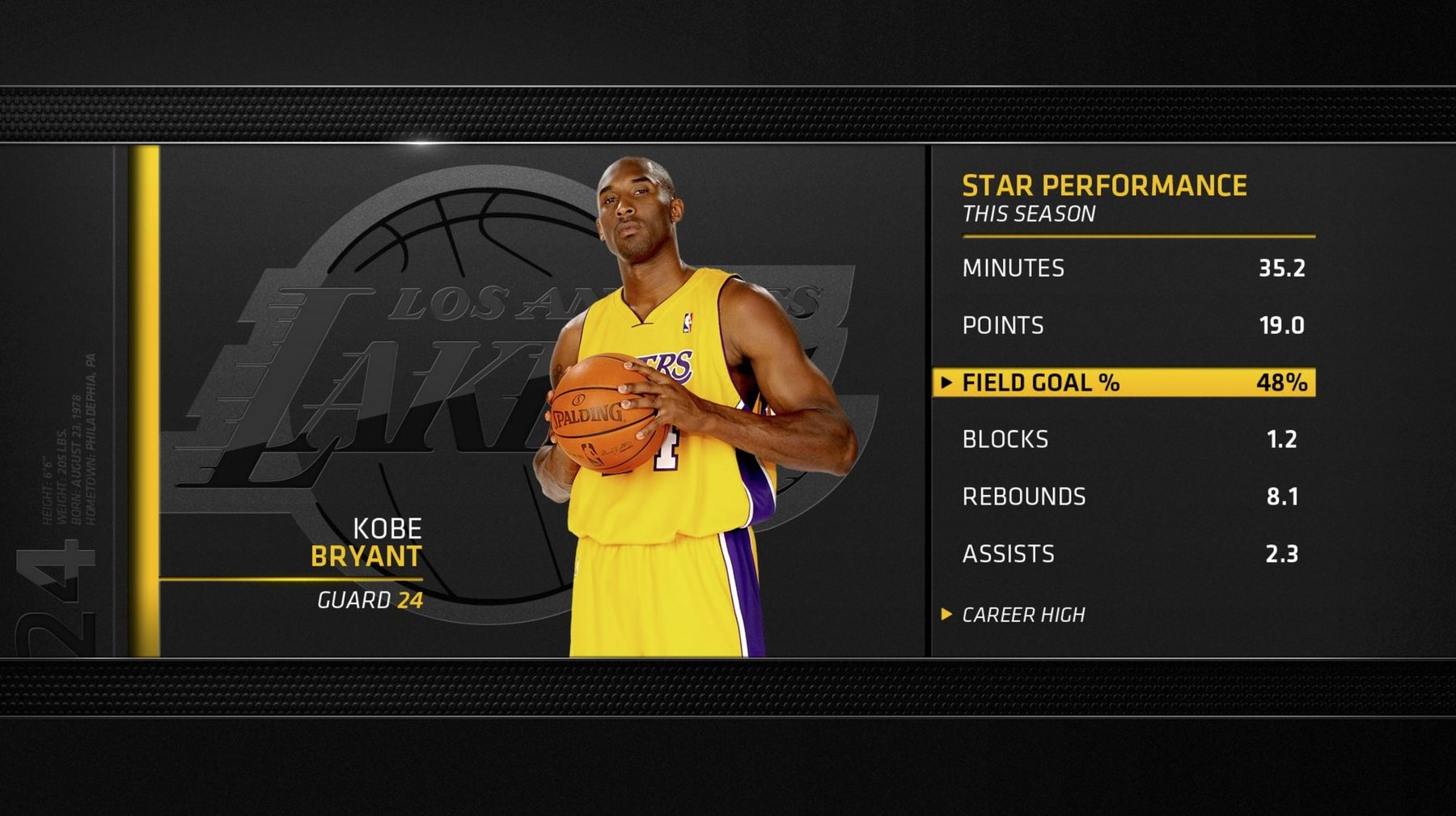 Player statistics panel showing season performance numbers